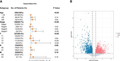 Identifying key genes of classic papillary thyroid cancer in women aged more than 55 years old using bioinformatics analysis